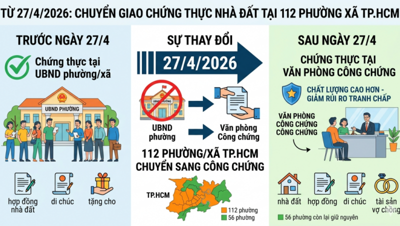 cong chung nha dat
